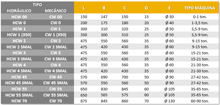 Eurosteel Enganches rápios