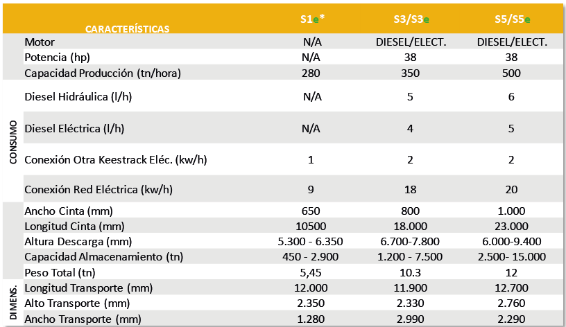 KEESTRACK Cintas de Acopio
